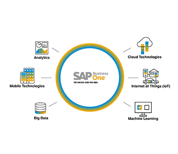 SAP